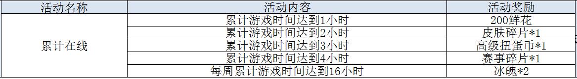 12.20-12.26累计在线.jpg