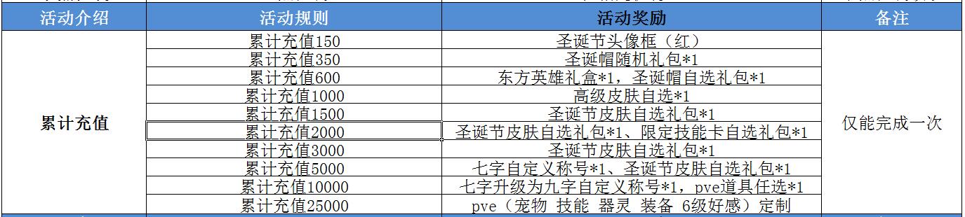 双旦累充新.jpg
