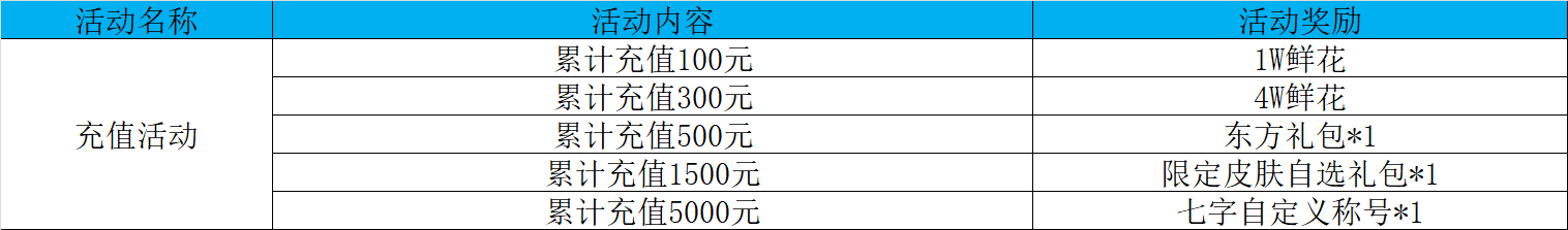 充值活动.png