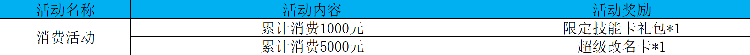 消费活动.png