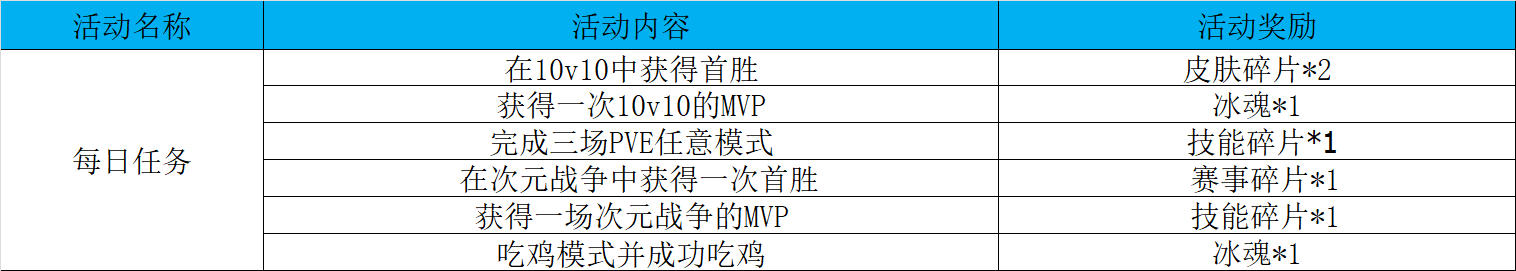 每日任务.png