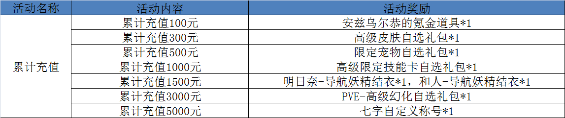 累计充值.png