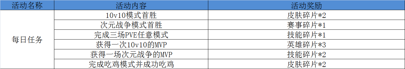 每日任务.png