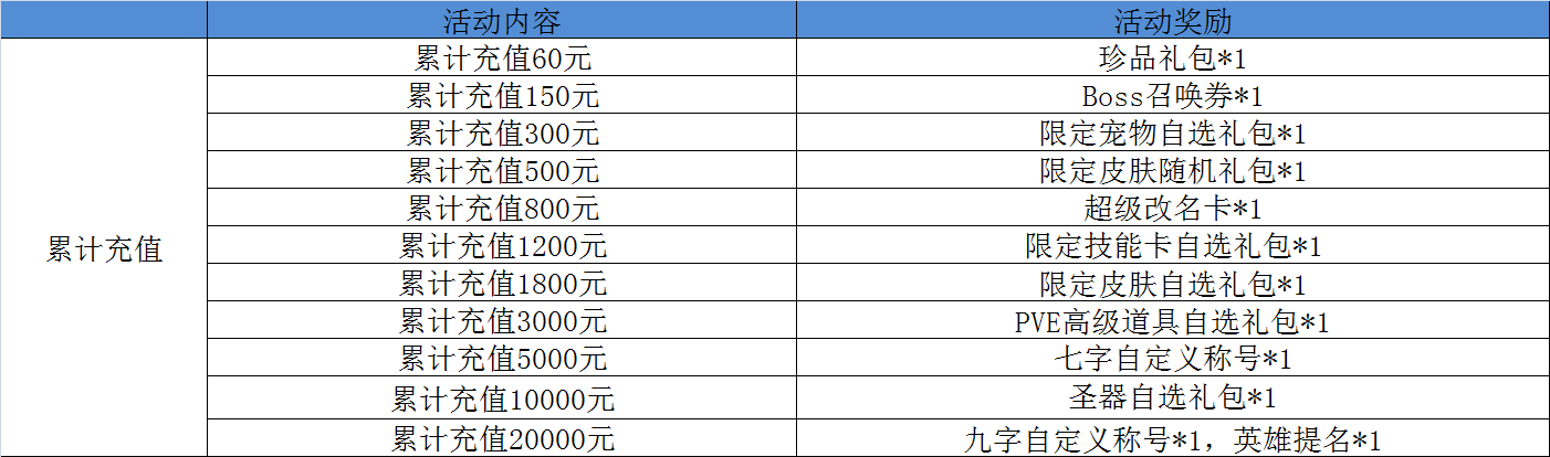 累计充值.png