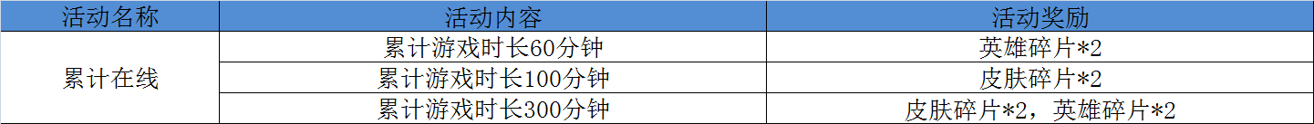 累计在线.png
