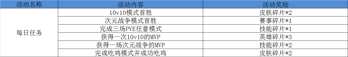 每日任务.png