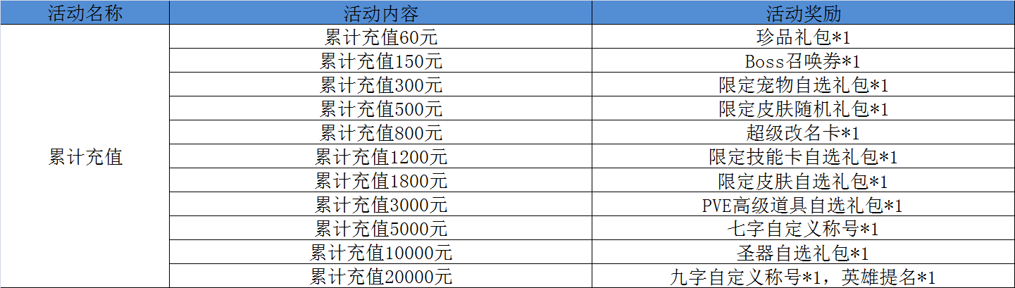 累充.png